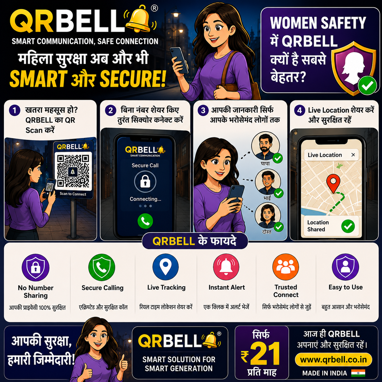 QRBELL – Women Safety के लिए Smart Communication का नया भविष्य आज की सबसे बड़ी जरूरत: Safety + Privacy